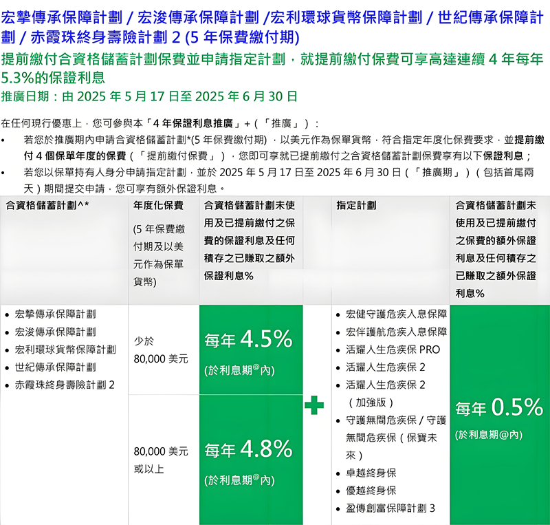 香港宏利保险计划1