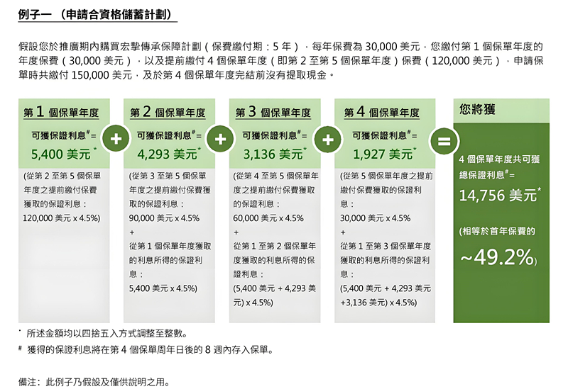 香港宏利保险计划2