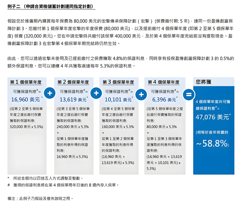香港宏利保险计划3
