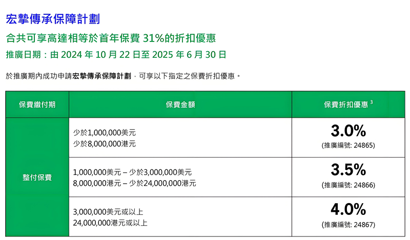 香港宏利保险计划4
