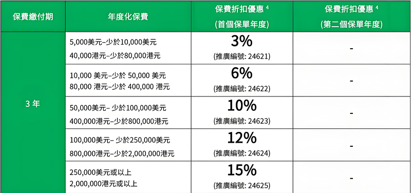 香港宏利保险计划5