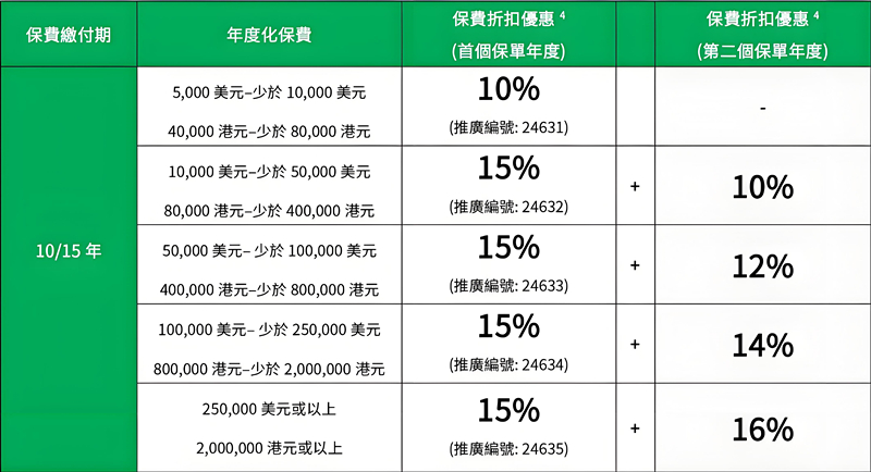 香港宏利保险计划8