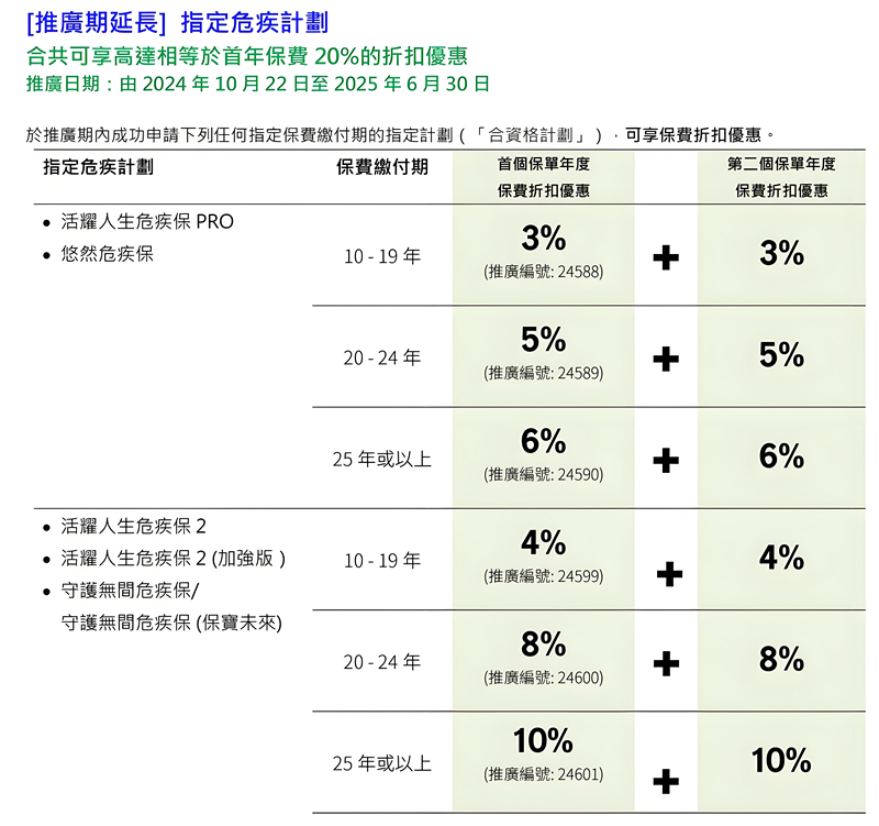 香港宏利保险计划9