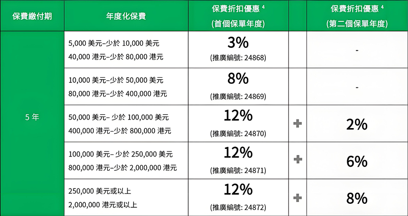 香港宏利保险计划6