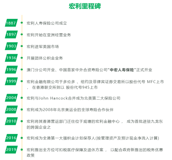 宏利保险里程碑
