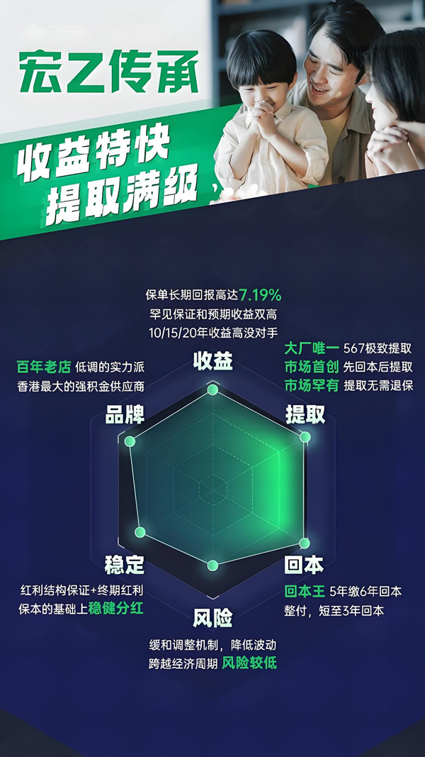 宏挚传承保障计划2