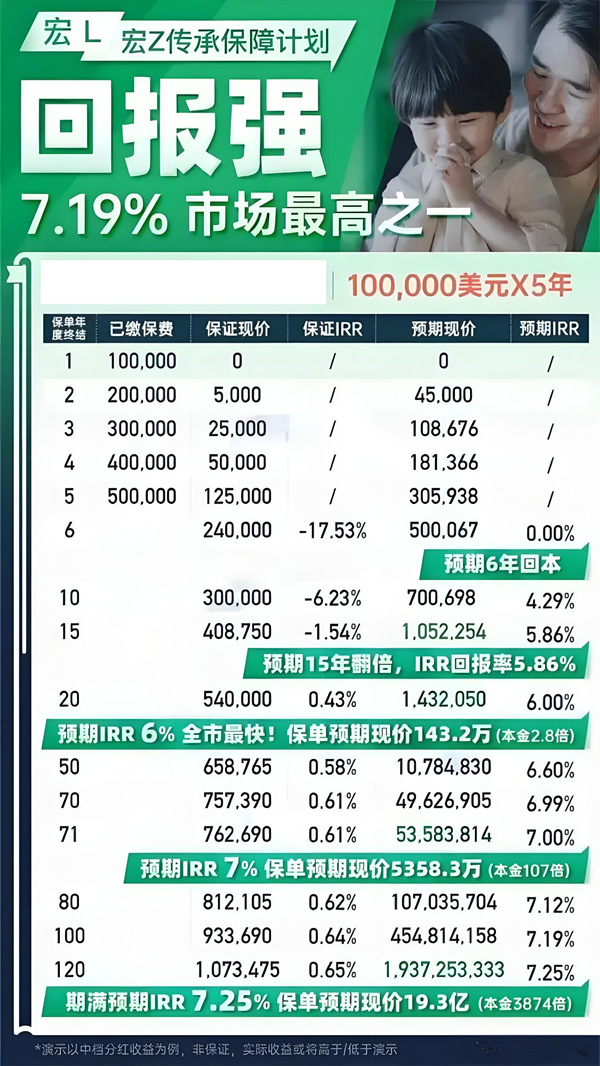 宏挚传承保障计划4