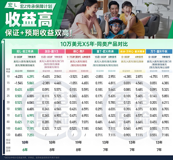 宏挚传承保障计划5