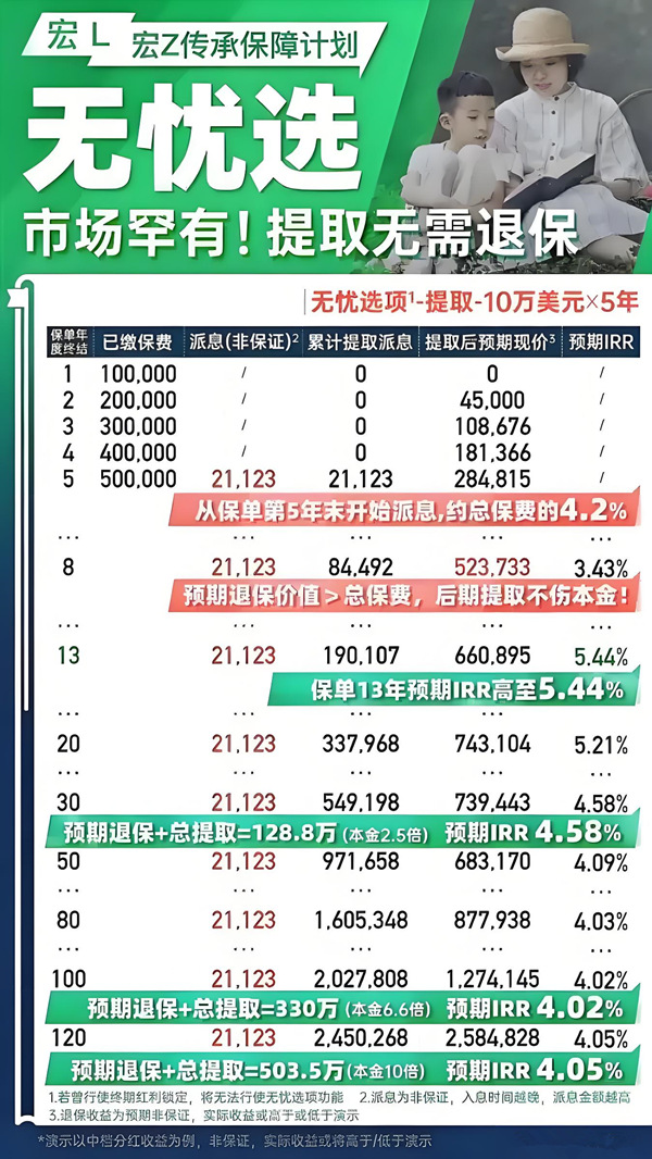 宏挚传承保障计划6