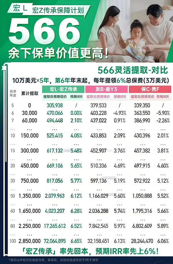 宏挚传承保障计划8