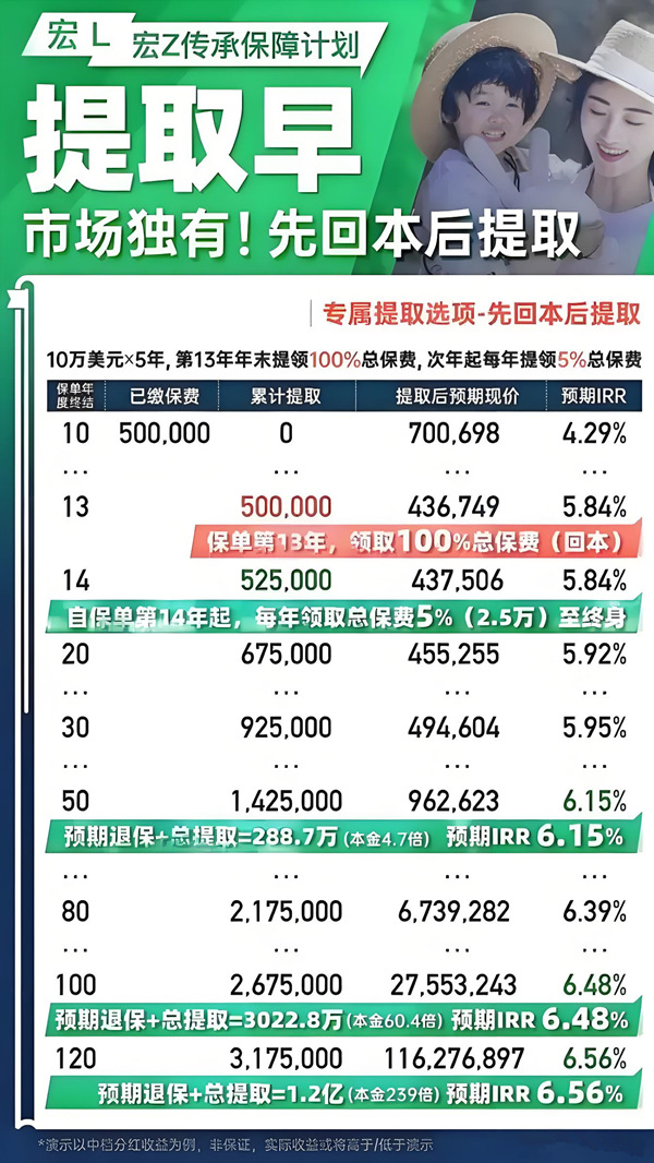 宏挚传承保障计划10