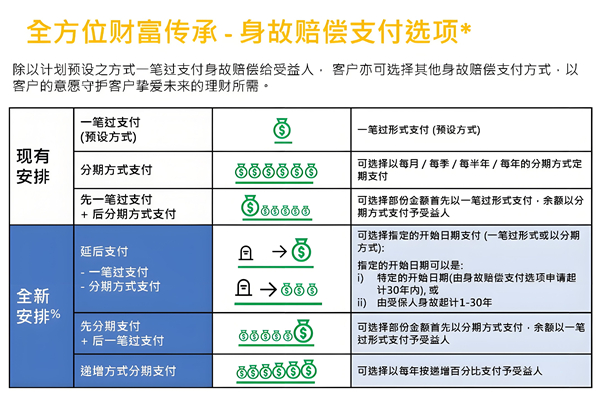 宏挚传承保障计划12