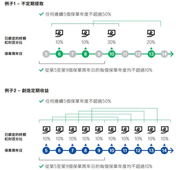 宏挚传承保障计划13