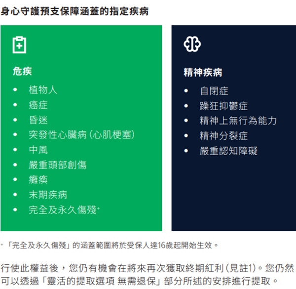 宏挚传承保障计划14