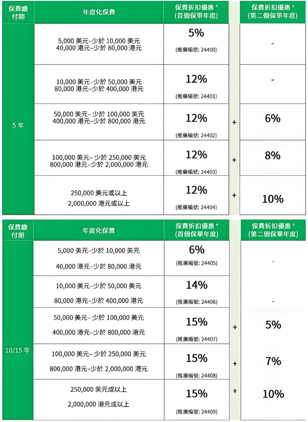 宏挚传承保障计划17