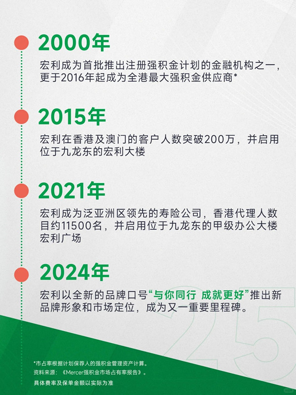 宏利四地上市25载，与你携手共创辉煌成就3.jpg