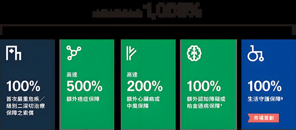 守护无间危疾保 保宝未来2.jpg