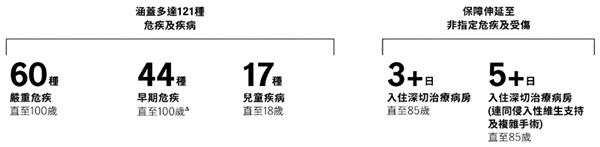 守护无间危疾保 保宝未来3.jpg