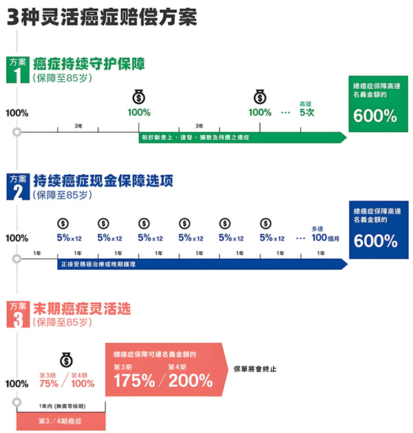 守护无间危疾保 保宝未来4.jpg