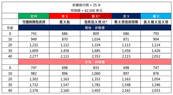 守护无间危疾保 保宝未来8.jpg