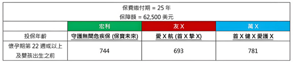 守护无间危疾保 保宝未来9.jpg