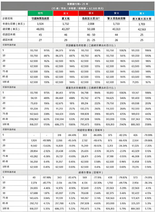 守护无间危疾保 保宝未来10.jpg