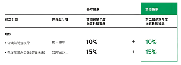 守护无间危疾保 保宝未来11.jpg
