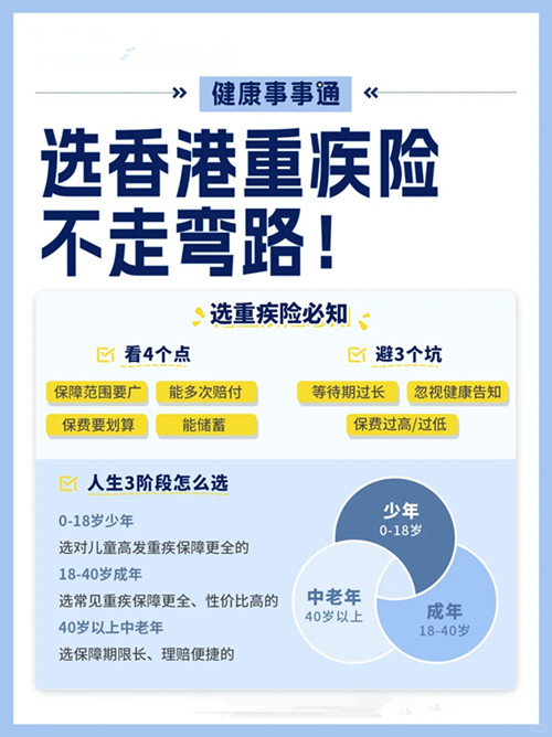 怎么选香港重疾险不走弯路