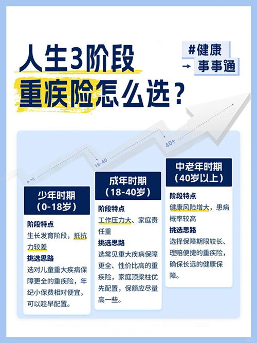 人生3阶段重疾险怎么选.jpg