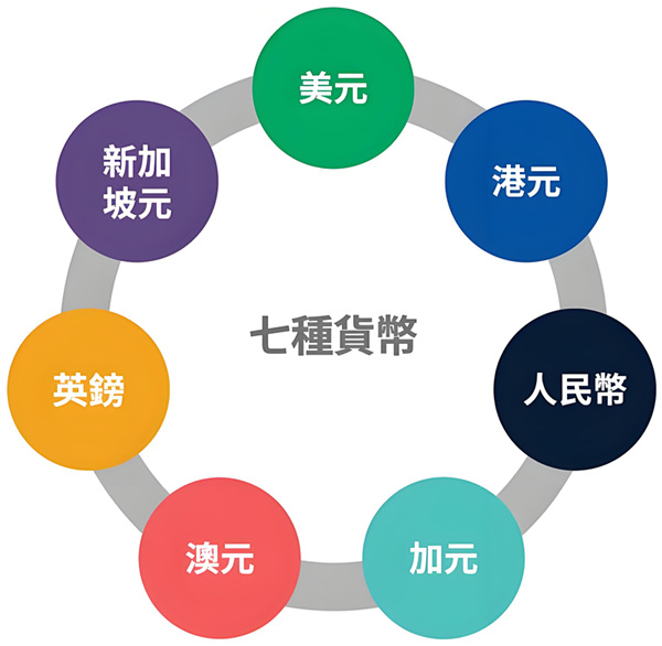 7种货币.jpg