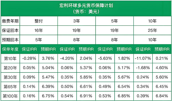 美元保单.jpg