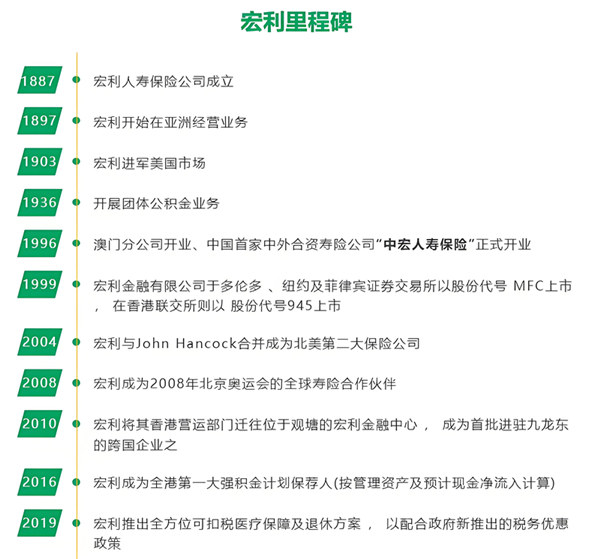 宏利里程碑.jpg