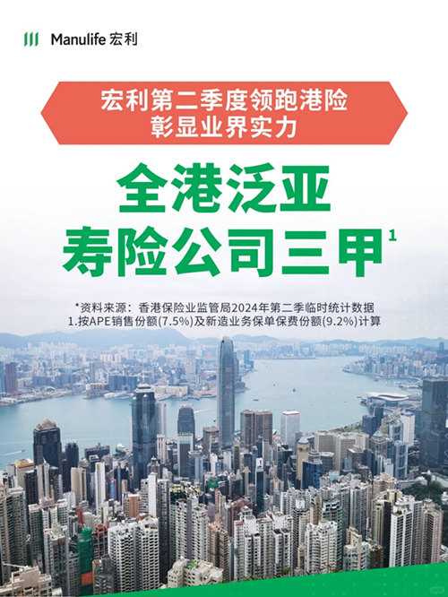 宏利第二季度领跑港险,彰显业界实力.jpg