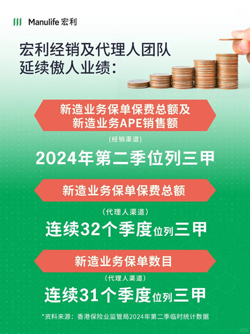 宏利业绩.jpg