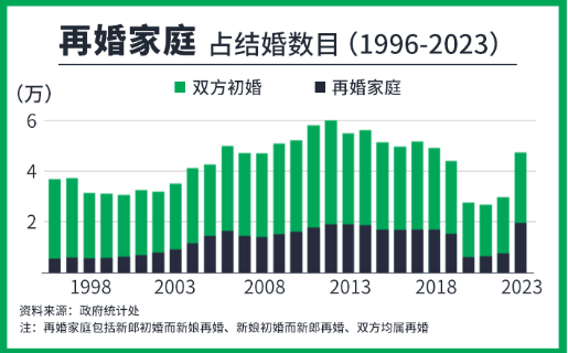 再婚家庭.png