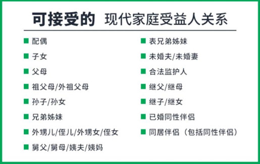 现代家庭受益人关系.jpg