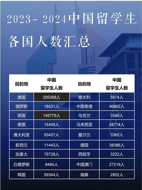 各国预算.jpg