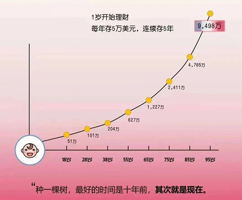 1岁开始.jpg