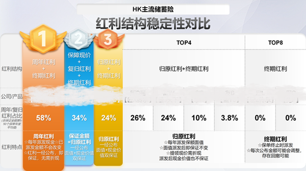 红利结构.png