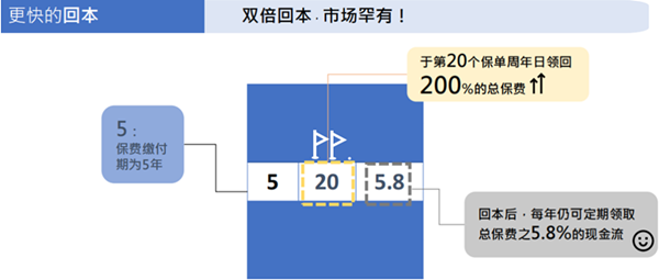 回本.png