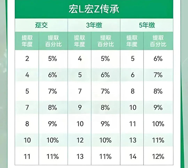 宏挚传承保障计划.jpg