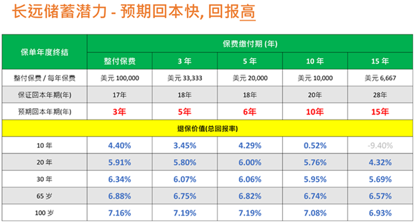 长期储蓄能力.png