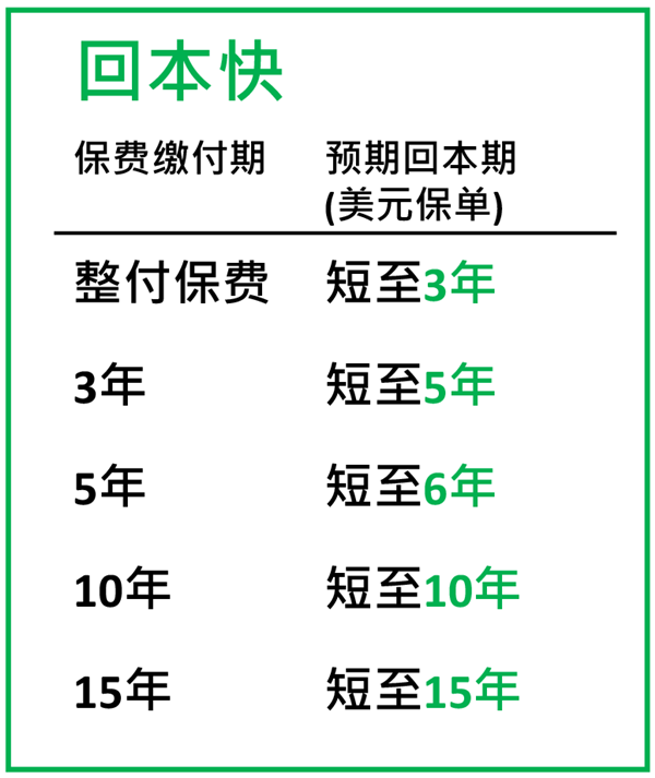 回本快.png