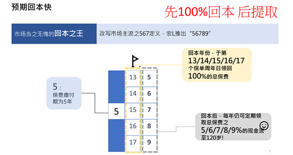 预期回本快.png