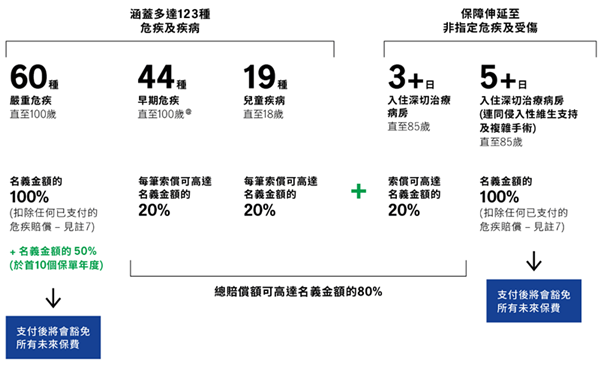 全面涵盖.png