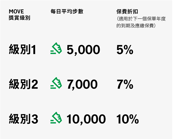 每日平均步数.png