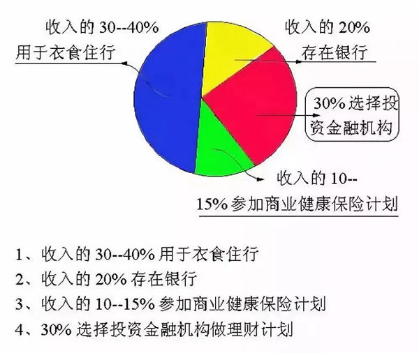 衣食住行.jpg