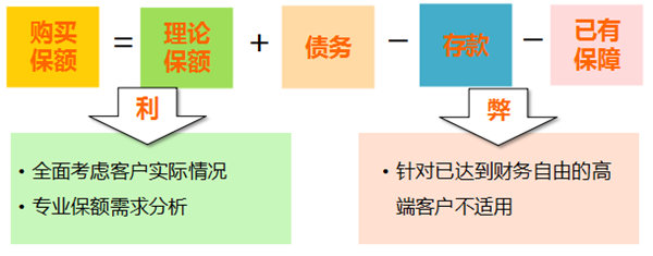 利弊.jpg