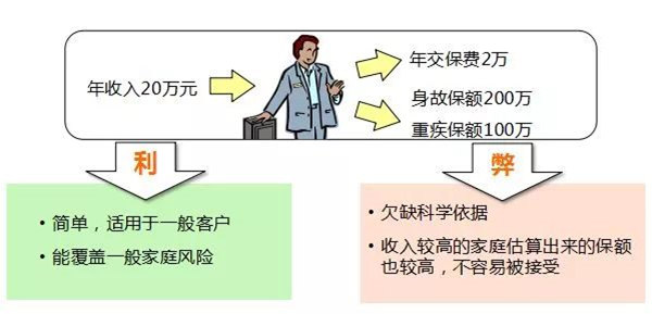 双十原则.jpg