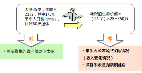 利弊2.jpg
